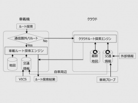 トヨタが発表したハイブリッド方式のNAVI概念。大きく使い勝手を向上させた音声認識機能も トヨタが発表したハイブリッド方式のNAVI概念。大きく使い勝手を向上させた音声認識機能も