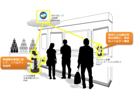 2017年10月3日～6日に幕張メッセで開催する「CEATEC JAPAN 2017」NTTブースにおいて出展する、サービスプロトタイプの概念