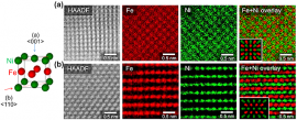 NITE法で合成したFeNi超格子のSTEM-EDX像。(a)は左図の結晶上面から原子像を観察した結果、(b)は左図の結晶側面から原子像を観察した結果。(画像:新エネルギー・産業技術総合開発機構発表資料より) NITE法で合成したFeNi超格子のSTEM-EDX像。(a)は左図の結晶上面から原子像を観察した結果、(b)は左図の結晶側面から原子像を観察した結果。(画像:新エネルギー・産業技術総合開発機構発表資料より)