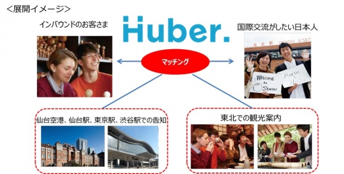 「Huber.」との事業展開イメージ（画像：発表資料より）