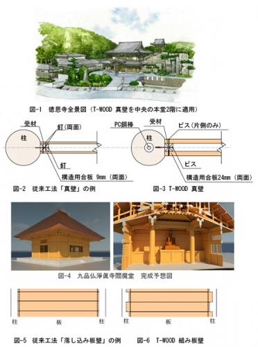 技術概要。（画像：大成建設発表資料より）