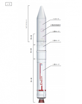 ロケットの形状（イプシロンロケット） 。（画像：JAXA発表資料より）