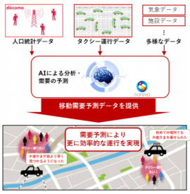 AIタクシーを活用した運行イメージ。 （画像：NTTドコモ発表資料より）