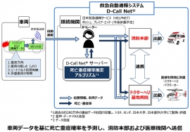 「D-Call Net」の概要。(画像: トヨタ自動車の発表資料より) 「D-Call Net」の概要。(画像: トヨタ自動車の発表資料より)