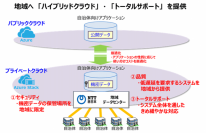 自治体向けクラウドサービスのイメージ（図：NTT西日本の発表資料より）
