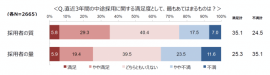「直近3年間の中途採用に関する満足度は」(画像: マイナビ発表資料より) 「直近3年間の中途採用に関する満足度は」(画像: マイナビ発表資料より)