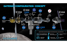 月近傍に設置予定のゲートウェイの想像図(写真:JAXAの発表資料より) 月近傍に設置予定のゲートウェイの想像図(写真:JAXAの発表資料より)