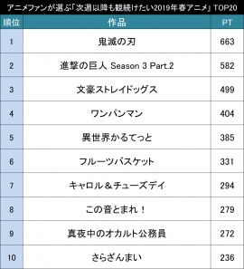 次週以降も観続けたい2019年春アニメ作品 次週以降も観続けたい2019年春アニメ作品