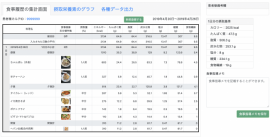 病院用の食品栄養素集計画面。(画像:ライフログテクノロジーの発表資料より) 病院用の食品栄養素集計画面。(画像:ライフログテクノロジーの発表資料より)