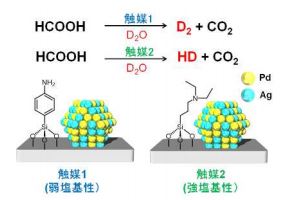 ギ酸と重水から重水素ガスを作りわける触媒技術。（画像:大阪大学発表資料より）