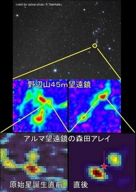 星が誕生する直前と直後の様子(写真:国立天文台野辺山宇宙電波研究所の発表資料より) 星が誕生する直前と直後の様子(写真:国立天文台野辺山宇宙電波研究所の発表資料より)