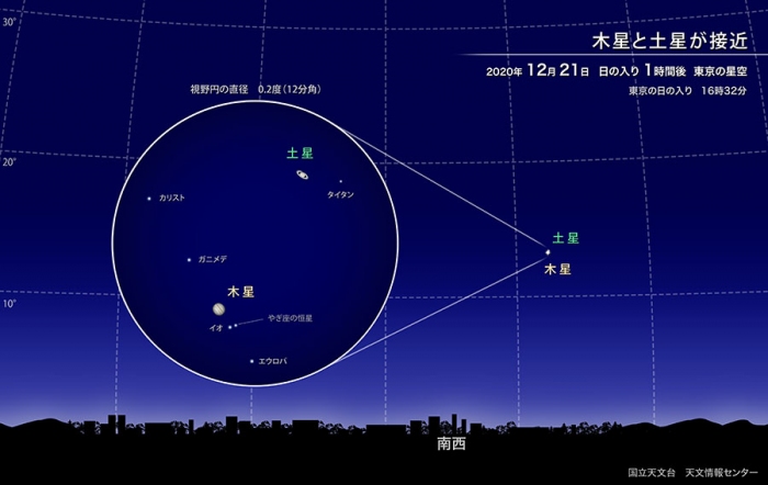 397年ぶりに木星と土星が大接近　12月21日の夜空で