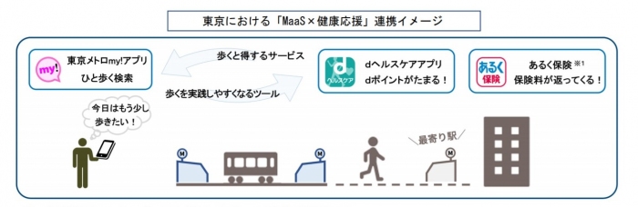東京メトロ、アプリで「ひと駅歩く」検索可能に　健康促進へ連携も