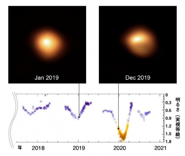 ベテルギウスの超新星爆発はまだ発生せず　東大らの研究