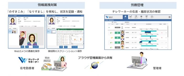 テレワーカーを顔認証　自動で在席時間を取得　キヤノンITSが提供