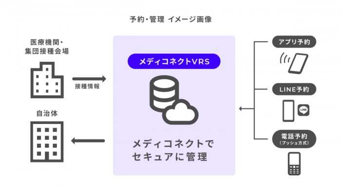 ネクイノ、新型コロナワクチンの接種予約・管理アプリを無償提供