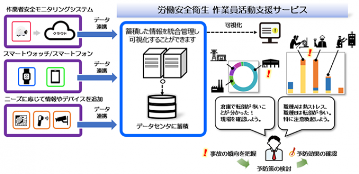 日立ソリューションズ、IoTで作業員の安全管理支援の新サービス