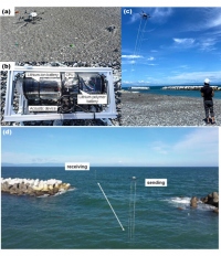 海中音響機器をロープで接続した様子（左上a）。1点吊りでは水中装置の向きを維持できないため、4点吊りにより機器を捕捉している。装置を投入する深さを調整する目的で10m近い長さのロープを使用。海中音響機器（左上b）。UAVの飛行（右上c）。観測中のUAV（下 d）。