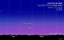1月7日から11日にかけての東京での17時ごろの西の星空 (c) 国立天文台 1月7日から11日にかけての東京での17時ごろの西の星空 (c) 国立天文台