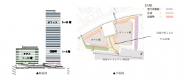 再開発ビルの断面図と平面図（三菱地所発表資料より）