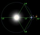 ラグランジュ点は、2つの天体の重力によってもたらされる重力安定領域。宇宙船がその位置に留まるために必要な燃料消費を削減するため、有効な場所となる。(c) NASA/WMAP Science Team