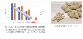 大豆ミート特有のニオイを劇的軽減　料理酒が世界の食生活を豊かに?