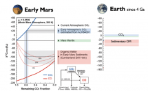 誕生初期の火星と地球における炭素13の構成比率の違い（地球では二酸化炭素と有機化合物における炭素13の構成比は、火星ほど大きな差がない）（画像: 東京工業大学の発表資料より）