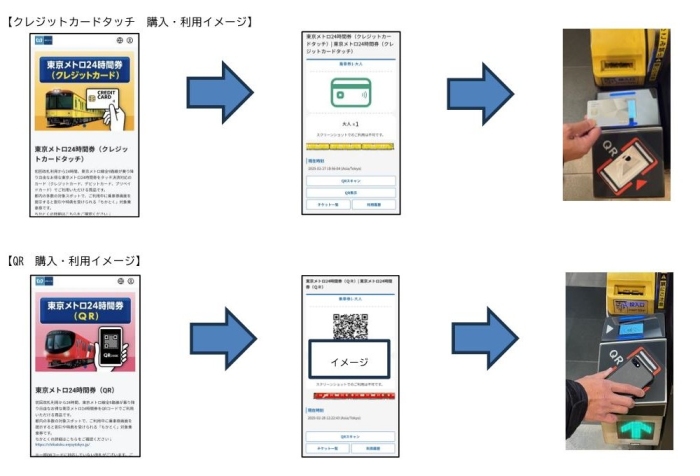 東京メトロ、クレカのタッチ決済とQRコードで乗車　24時間券対象に |  財経新聞