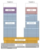 ビルの概要 ビルの概要