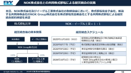 【QAあり】イーグル工業、前年同期比で増収増益、通期予想も上方修正 NOK株式会社との共同株式移転による経営統合実施へ 【QAあり】イーグル工業、前年同期比で増収増益、通期予想も上方修正 NOK株式会社との共同株式移転による経営統合実施へ