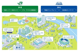 今後の事業イメージ(JR東日本発表資料より) 今後の事業イメージ(JR東日本発表資料より)