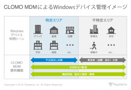 CLOMO MDM による、Windows 管理イメージ