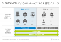 CLOMO MDM、Windows 10に対応　- 日本マイクロソフト、VAIO、ワンビと協業し、「不正持ち出し対策」や「高度な緊急時対策」機能も提供 -