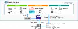 「Val Web Services」全体イメージ