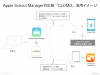 教育機関向け新機能「Apple School Manager」に対応したCLOMO MDMを提供開始　- Shared iPadでのパーソナルな学習体験や生徒用iPadの学習状況確認などを実現 -