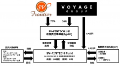 VOYAGE GROUPとSV FRONTIER、FinTechスタートアップ向けの「SV-FINTECH Fund」を組成