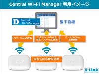最大1,000台の無線アクセスポイントを管理可能なソフトウェア無線LANコントローラ『Central Wi-Fi Manager』を無償で配布開始