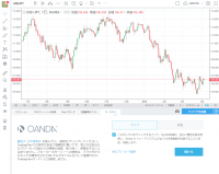 ＜日本初＞トレーディングビューから直接OANDA Japan FXの取引　「直接ログイン＆取引」は国内ではOANDA Japanだけが可能