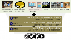 「SMCS(Social Media Curation Service)」のフィルター機能を強化　日本語・英語に加え、新たに中国語フィルターを搭載した新バージョンのリリースを開始