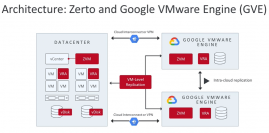 株式会社クライム、米Zerto社の最新バージョン「Zerto Virtual Replication 8.0」の販売及びサポートを開始