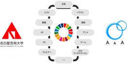 名古屋芸術大学×株式会社エーアンドエー　SDGsの活動内容を発信するデジタル表現についての共同研究を開始