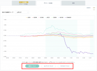 OANDA Japan、「世界の株価指数変化率チャート」に新たな機能を追加