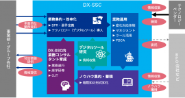 ■SSCのあるべき姿(DX-SSC)