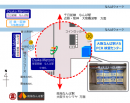 大阪なんば駅ナカPCR検査センター地図