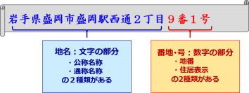法人向けオウンドメディアに“日本住所の基本表記や由来について”を掲載