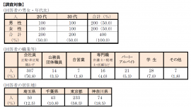 調査対象 調査対象