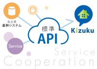 各社基幹システムと連携機能を強化！施工管理アプリ「Kizuku／キズク」に「標準API連携機能」を提供開始！