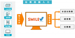 統合業務パッケージ「SMILE V 2nd Edition」が5月23日に発売　～新たな価値を創出し、業務に革新を起こす～