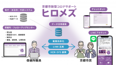 ネオス、京都大学と京都市によるDXプロジェクトに参画保健所DXのプラットフォームとして【KarteConnect】が採用