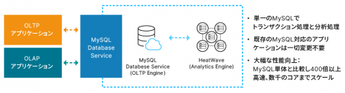MySQLとクラウド技術のスマートスタイル、高性能で低コストな「MySQL HeatWave」のPoCサービスを提供開始